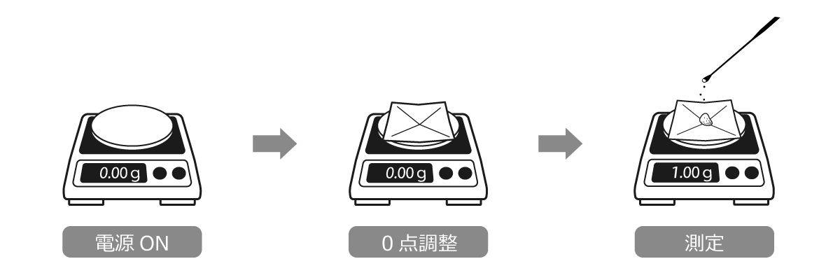 電子天秤の風袋引きの図解